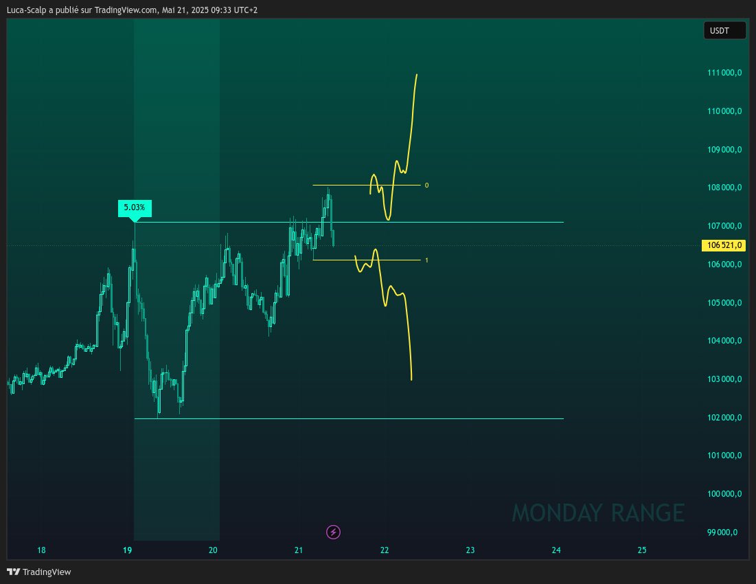 Monday Range (@RangeMonday) / Posts / X