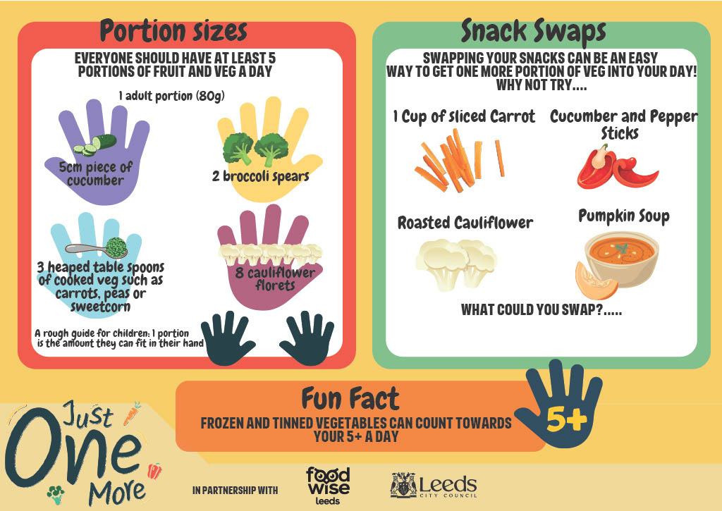 We are looking for ideas on creating Vegtastic meals. What are your top tips for adding vegetables to your dishes?

Use the meal planner and tip sheet to include more vegetables in your snacks!

Share your veggie pictures to be in with a chance to win prizes. #JOM2025Leeds