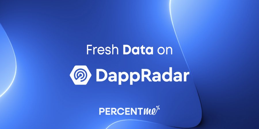 PercentMe’s updated data now live on <a href="/DappRadar/">DappRadar</a>. 

Take a look 👉 dappradar.com/dapp/percentme 

#PercentMe #DappRadar