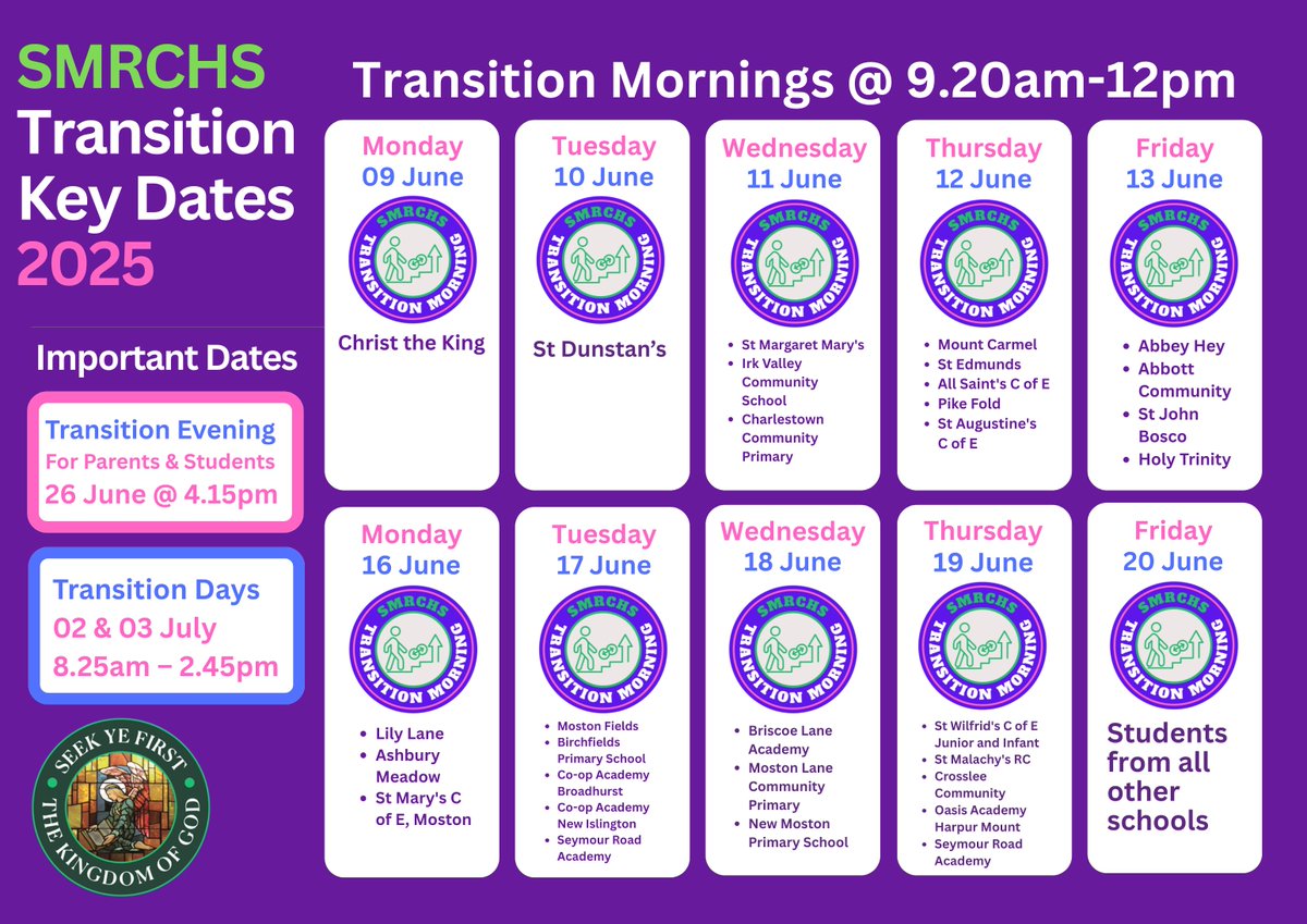 Transition Key Dates 2025
