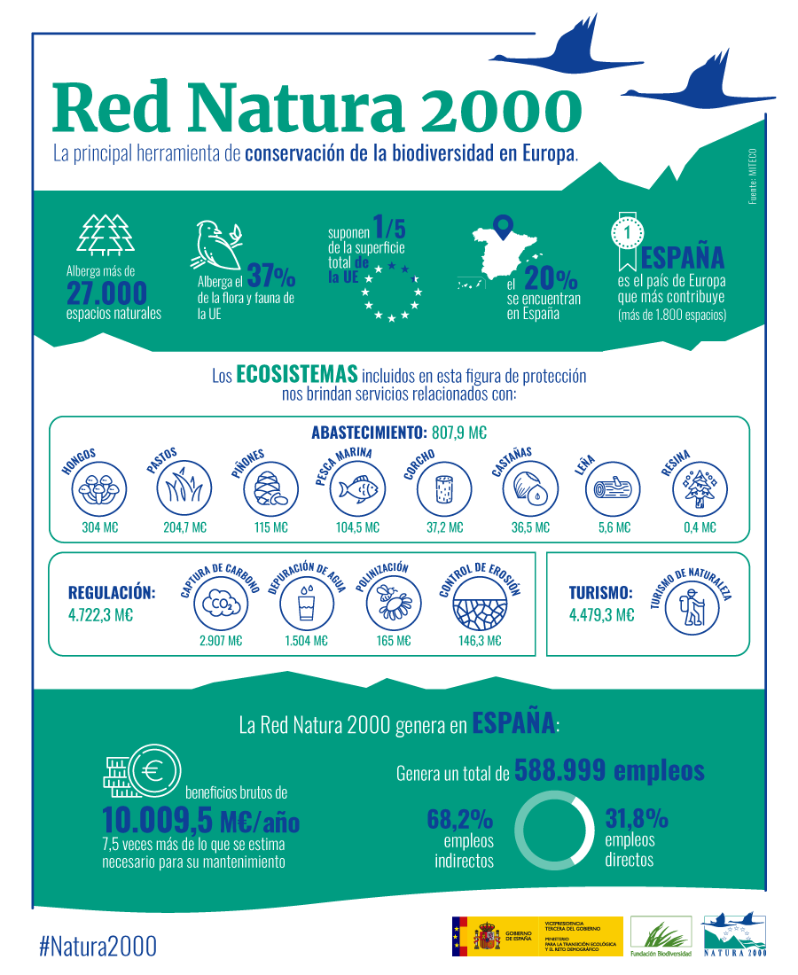 Fundación Biodiversidad tweet media