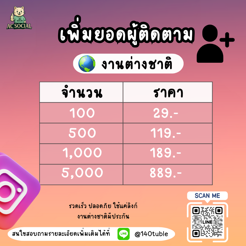 pp9887998's tweet photo. ยอดผู้ติดตามจริง ไม่จกตา พร้อมดันให้คุณเป็นที่รู้จัก!

ติดต่อแอดมิน : https://t.co/37YGeCWfSn
Line ID : @140tuble

#ปั้มฟอลไอจี #ปั้มไลค์ไอจี #เทส #ตลาดนัดBUS #ปั้มผู้ติดตาม #ปั๊มฟอล #ปั๊มไลค์ #ตลาดนัดsanrio #rov #แลกฟอล #ปั้มไลค์tiktok #ปาทู #ปั้มฟอลtiktok https://t.co/kJr9lm6hhl