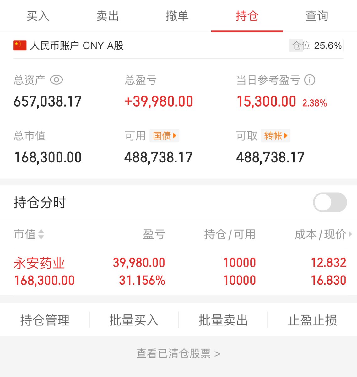 终于做到60万了
今日买进：无

今日卖出：无

当日盈亏 15300

实盘跟进，盘中群内公布买进点位
有持仓的可进主页群内可以参与

永安药业继续持仓 今天市场进一步资金抱团 有逻辑的继续涨 很多没逻辑的已经掉队了 高位股就是这么鲜明 要么大涨要么大跌 https://t.co/IeZcENde44