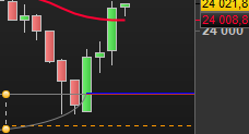 jertrading's tweet photo. dax le plan juste avec des éléments solides , déjà 70 points #dax #nasdaq #indices #tradeurrentable #traderrentable #dow #EuropeNews #Trader https://t.co/AIsTQpFI7Y