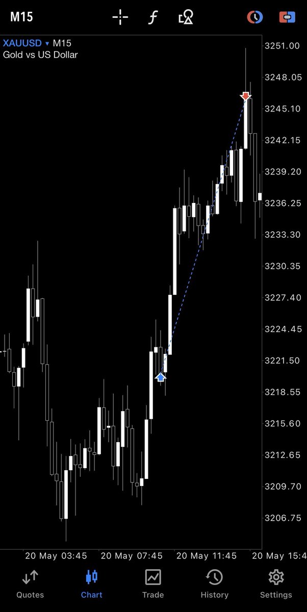 #GOLD 

Classic Expansion Week Anticipation 

4 Hour Market Maker Buy Model

SMT With Silver At HTF PDA 

1:2🔒