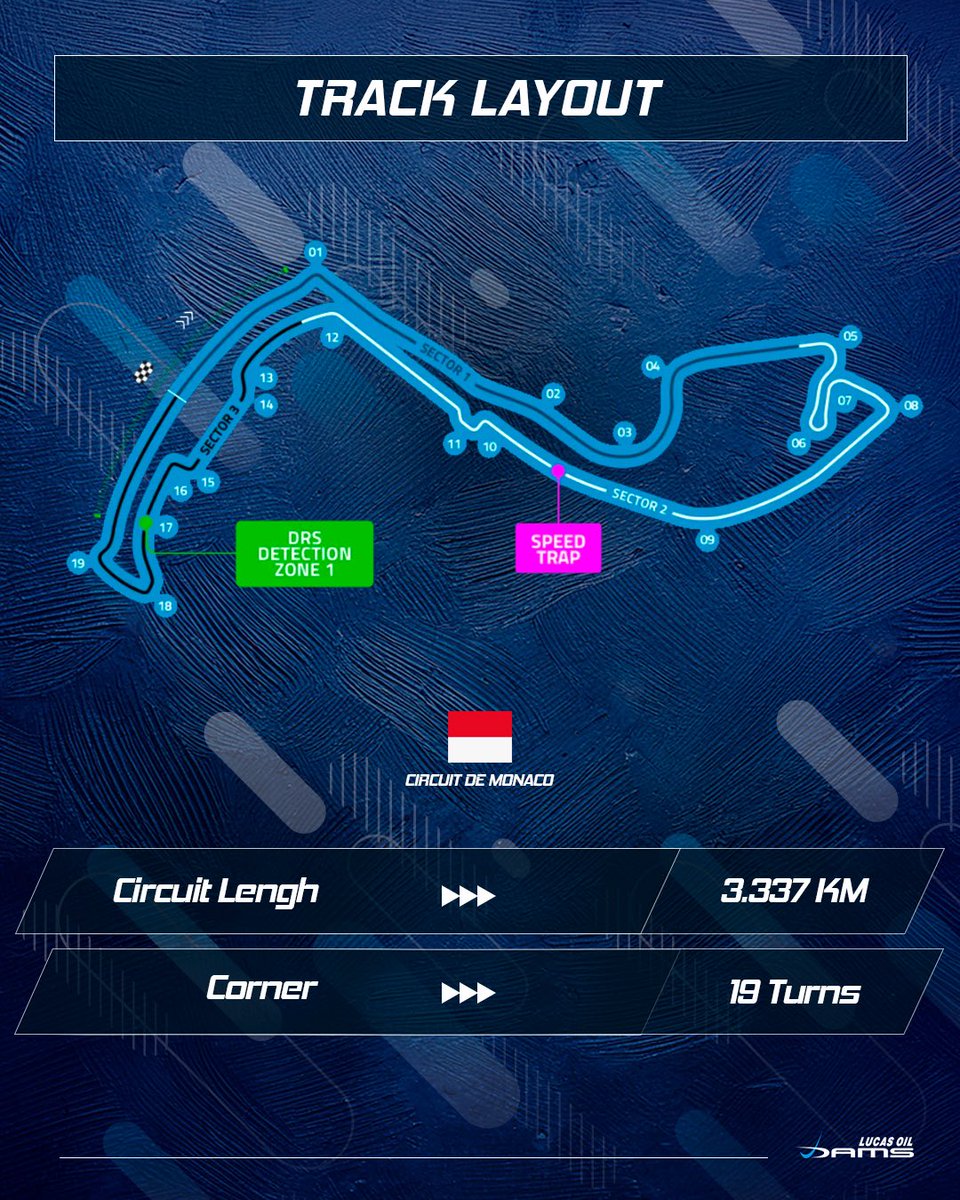 damsracing's tweet photo. 🏎️ SCHEDULE // MONACO
The most iconic round of the season is here!
Tight corners, no margin for error — it’s time to conquer Monte Carlo.
🚀 May 22–25. Let’s race through the streets.
#NextStopMonaco #DAMS #F2 #F3 #MonacoGP #WeAreDAMS #PushToTheLimit #Allezlesbleus https://t.co/KP2s2qSXBm