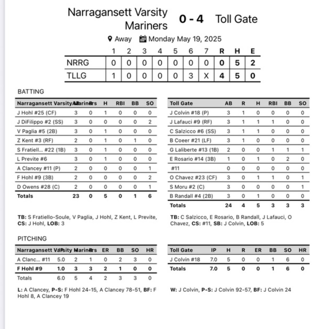 Toll Gate 4 
Narragansett 0

Colvin pitches Titans past Mariners.