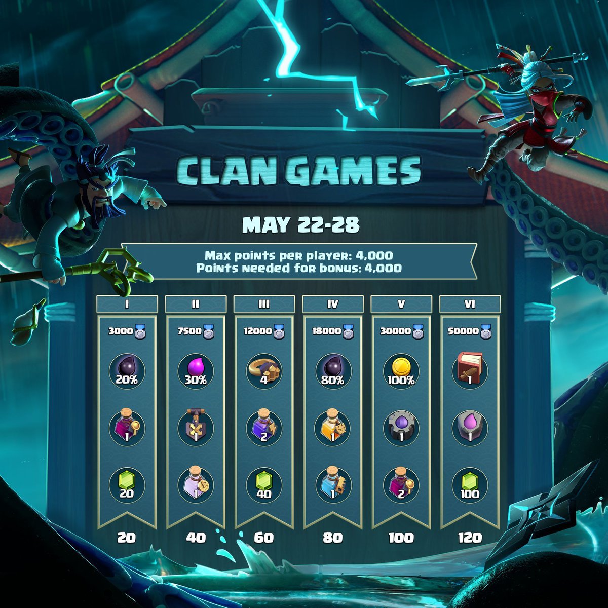 Clash of Clans tweet media