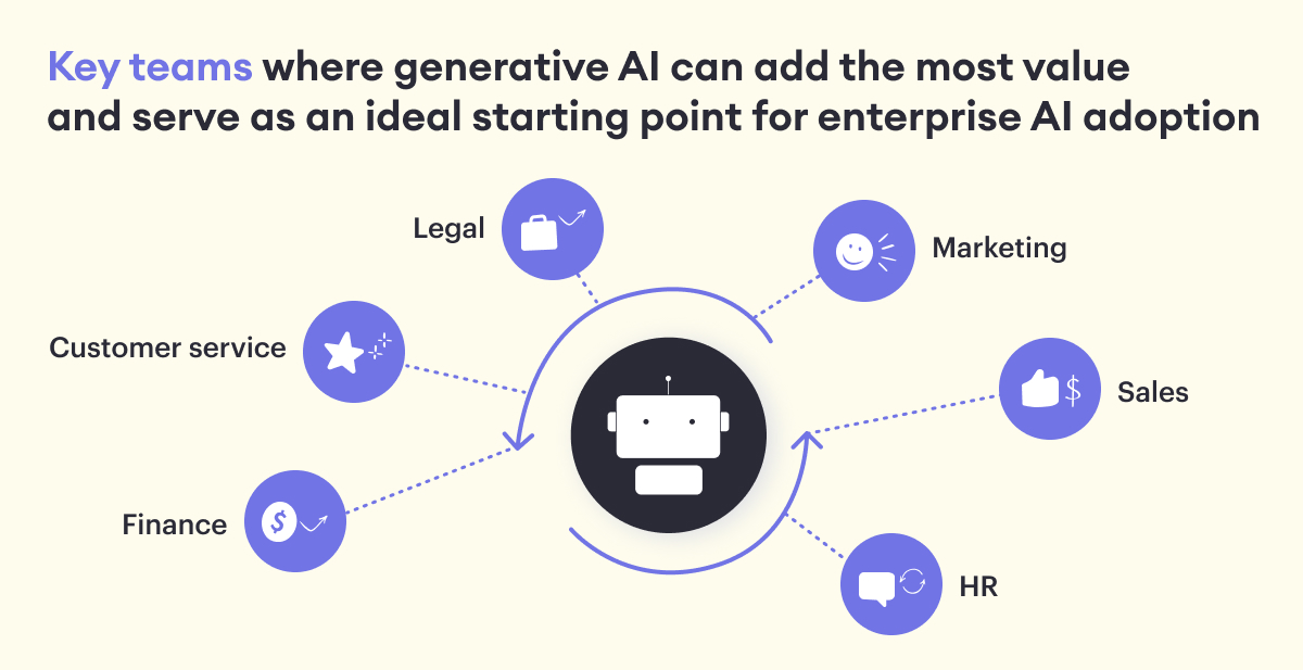 Integrating generative AI in the enterprise is no longer optional – it’s becoming essential.💡📈
Curious how enterprise generative AI can work across different teams?
Check out our blog 👇
tovie.ai/blog/what-is-e…
#generativeai #enterpriseai #aiinbusiness #aiadoption #automation