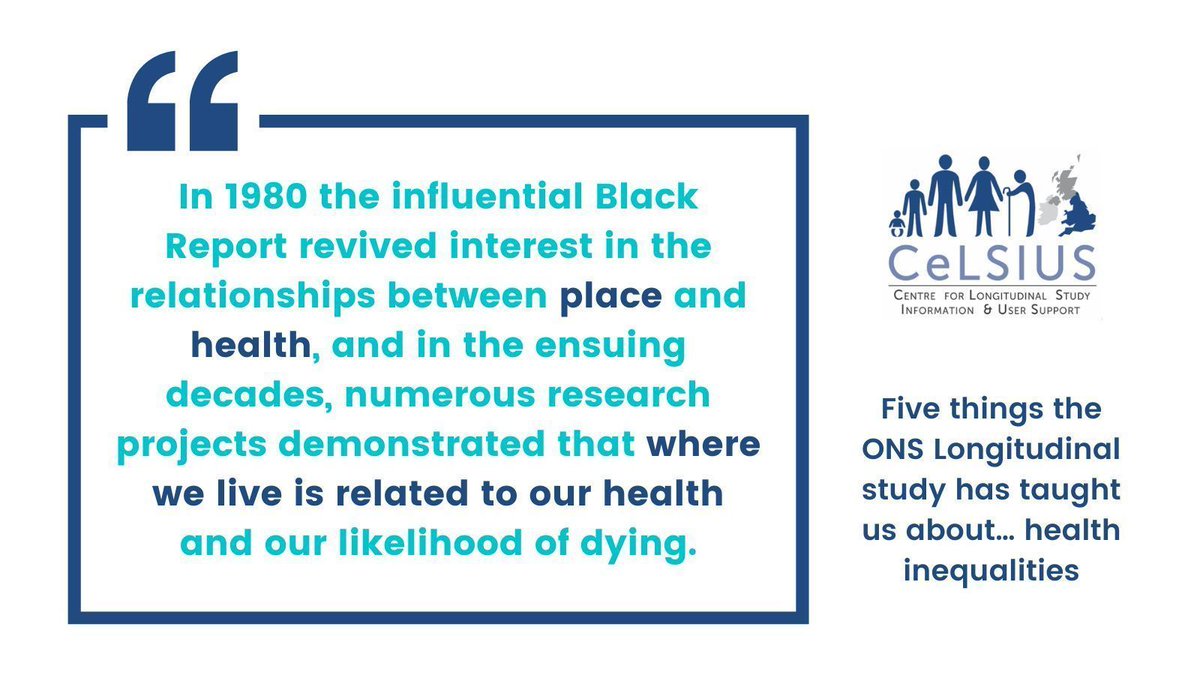 CeLSIUS (@celsiusnews) on Twitter photo π The Black Report was just the beginning. Our latest blog examines decades of research using longitudinal studies to understand the roots of #health inequalities.
π shorturl.at/fRqge
#Policy #PublicHealth #Migration #HealthResearch <a href="/SLS_DSU/">SLS-DSU</a> <a href="/ESRC/">Economic and Social Research Council</a> <a href="/UKRI_News/">UK Research and Innovation</a> π The Black Report was just the beginning. Our latest blog examines decades of research using longitudinal studies to understand the roots of #health inequalities.
π shorturl.at/fRqge
#Policy #PublicHealth #Migration #HealthResearch <a href="/SLS_DSU/">SLS-DSU</a> <a href="/ESRC/">Economic and Social Research Council</a> <a href="/UKRI_News/">UK Research and Innovation</a>