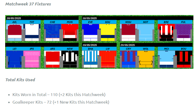 🚨 NEW POST 🚨

Premier League, MW37 Kit Review

1⃣1⃣0⃣ Kits in Total
2⃣ New Kits

The Penultimate round of games
25 / 26 Kit Launches
A team upcycling older kits

Like / Share / Repost

kitgeek.co.uk/2025/05/21/pre…