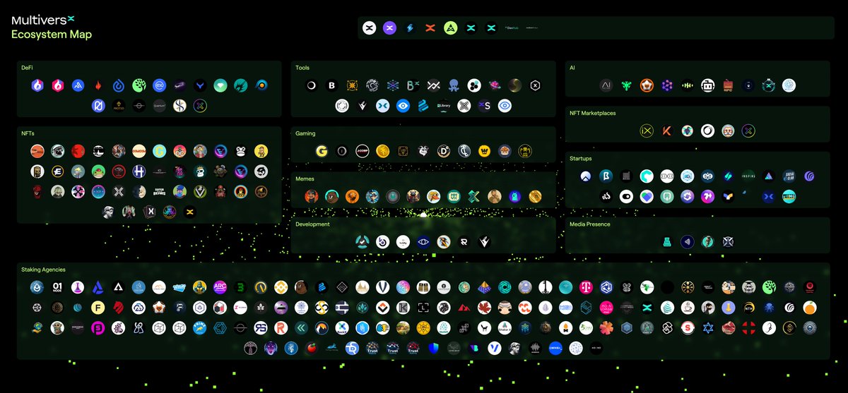 MultiversX (EGLD) ecosystem map - May 2025
