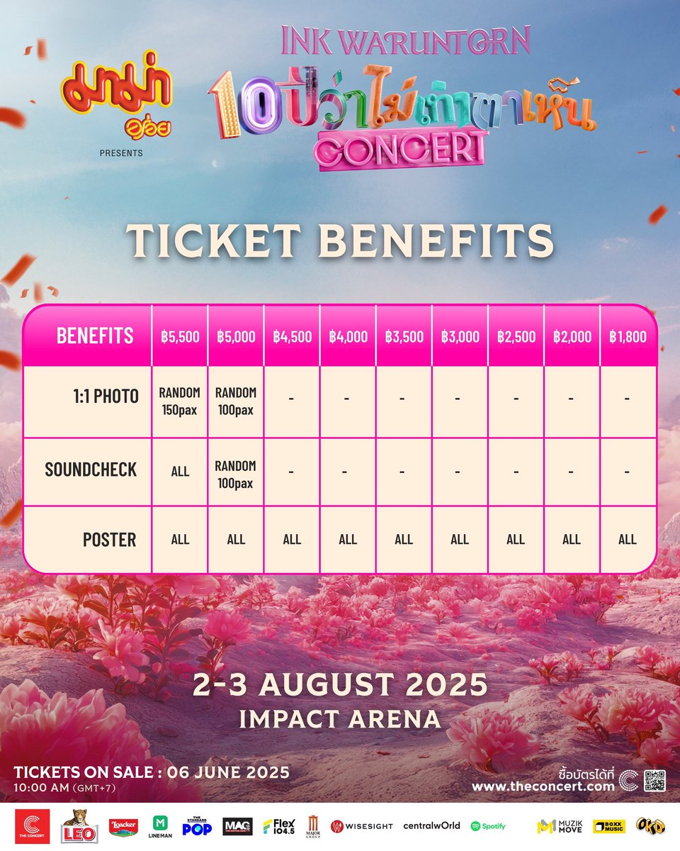 mejenoicaren's tweet image. รับกดบัตรงาน #LoackerAllForGoodness 

● ค่ากด 2️⃣5️⃣0️⃣ / ใบ  ( จ่ายหลังกดได้ )
● ใช้ยูสลูกค้า และ จ่ายเงินเอง
*** รับแค่ 1 คนเท่านั้น ‼️ 
🌟สนใจ DM ได้เลยนะคะ ✅✅✅

#LoackerAllForGoodness 
#InkWaruntornสิบปีว่าไม่เท่าตาเห็นConcert #InkWaruntorn