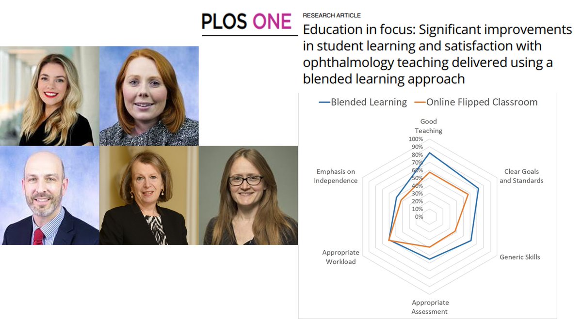 Dr Joan Ní Gabhann-Dromgoole (@jgabhann) on Twitter photo Delighted to share our evidence-based insights into how different teaching models impact student outcomes in ophthalmology education at the <a href="/eyedoctorsIRL/">Irish College of Ophthalmologists</a> annual conference
Read more here:shorturl.at/SJ8rV
<a href="/RCSIPharmBioMol/">RCSI School of Pharmacy and Biomolecular Sciences</a> Delighted to share our evidence-based insights into how different teaching models impact student outcomes in ophthalmology education at the <a href="/eyedoctorsIRL/">Irish College of Ophthalmologists</a> annual conference
Read more here:shorturl.at/SJ8rV
<a href="/RCSIPharmBioMol/">RCSI School of Pharmacy and Biomolecular Sciences</a>