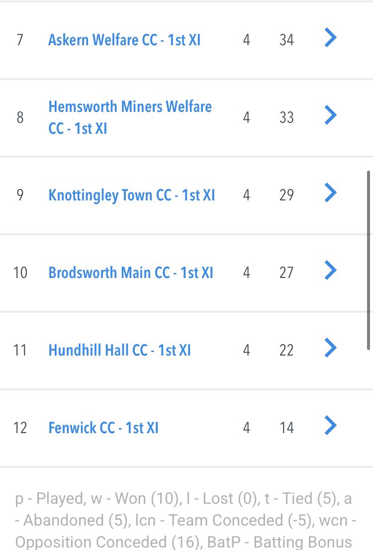 PDCL News tweet media