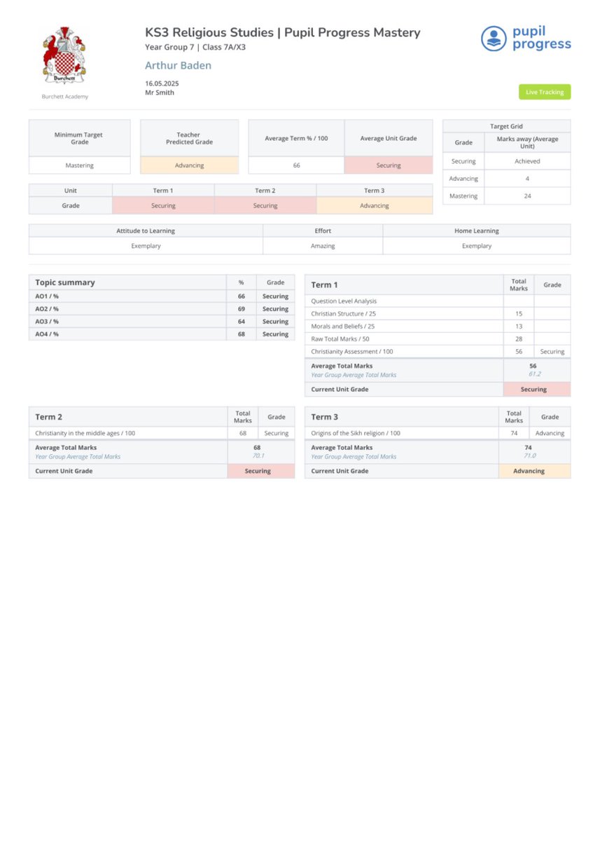 Terry @ Pupil Progress tweet media