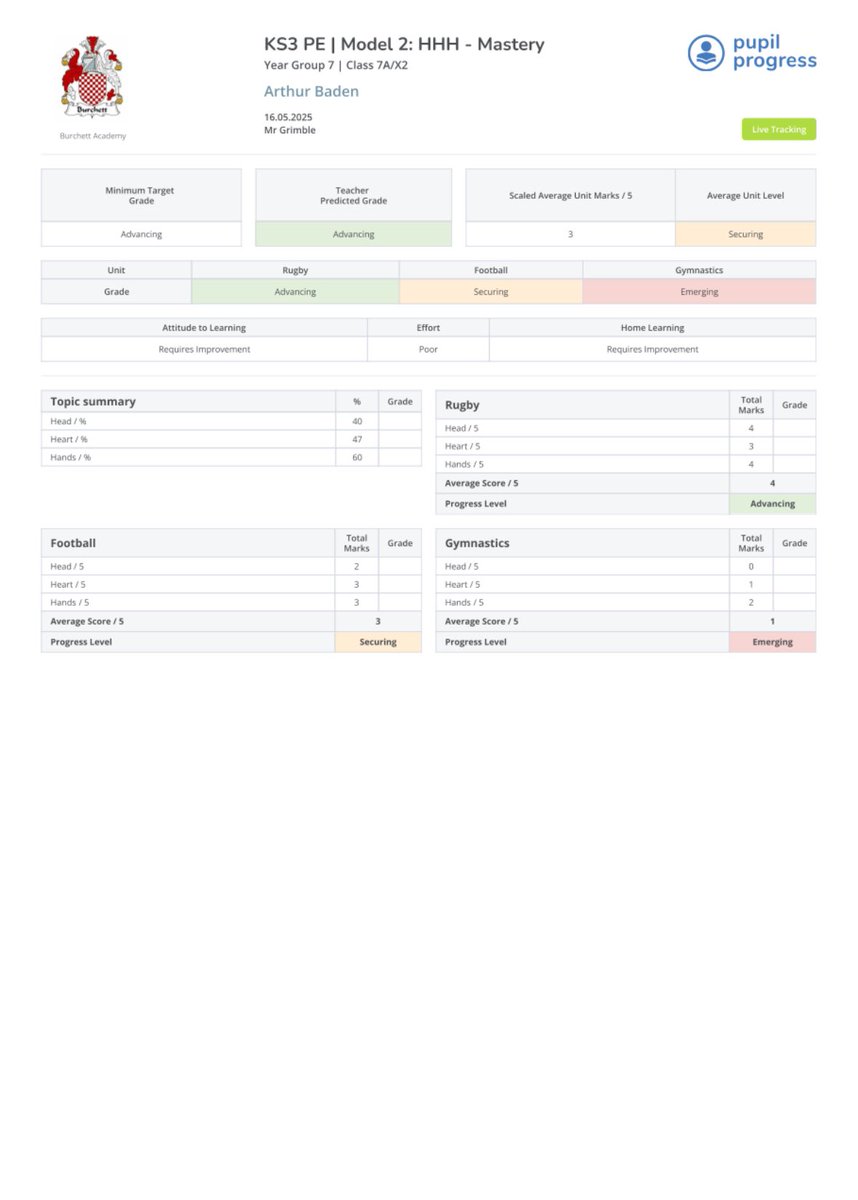 Terry @ Pupil Progress tweet media