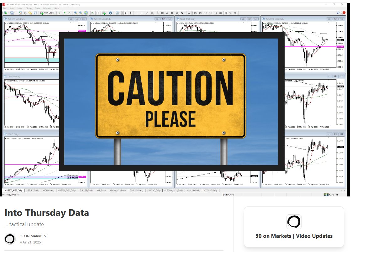 Tactical Video Update posted for subscribers. Link in Bio.