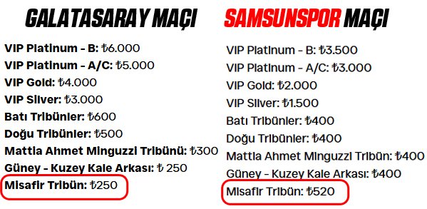 Trabzonspor'un İstanbul takımlarına 250 lira olarak belirlediği deplasman tribün bilet fiyatlarını Samsunspor maçında 520 liraya yükseltmesi büyük tepki çekti... #TVKAYA #Samsunspor #Trabzonspor