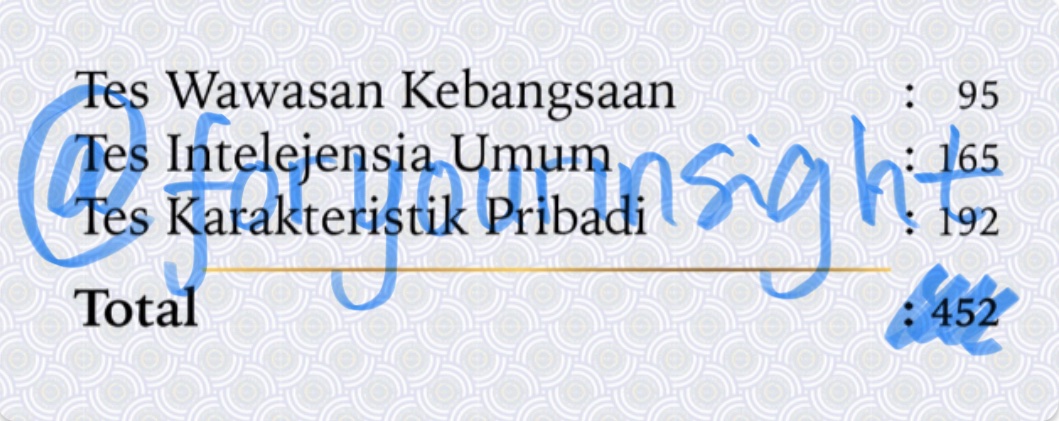 newinsight1001's tweet photo. Persiapan SKD subtes TKP (Tes karakteristik pribadi)

How to get score 190+ in this subtest?

a thread https://t.co/NY91OMsoNY