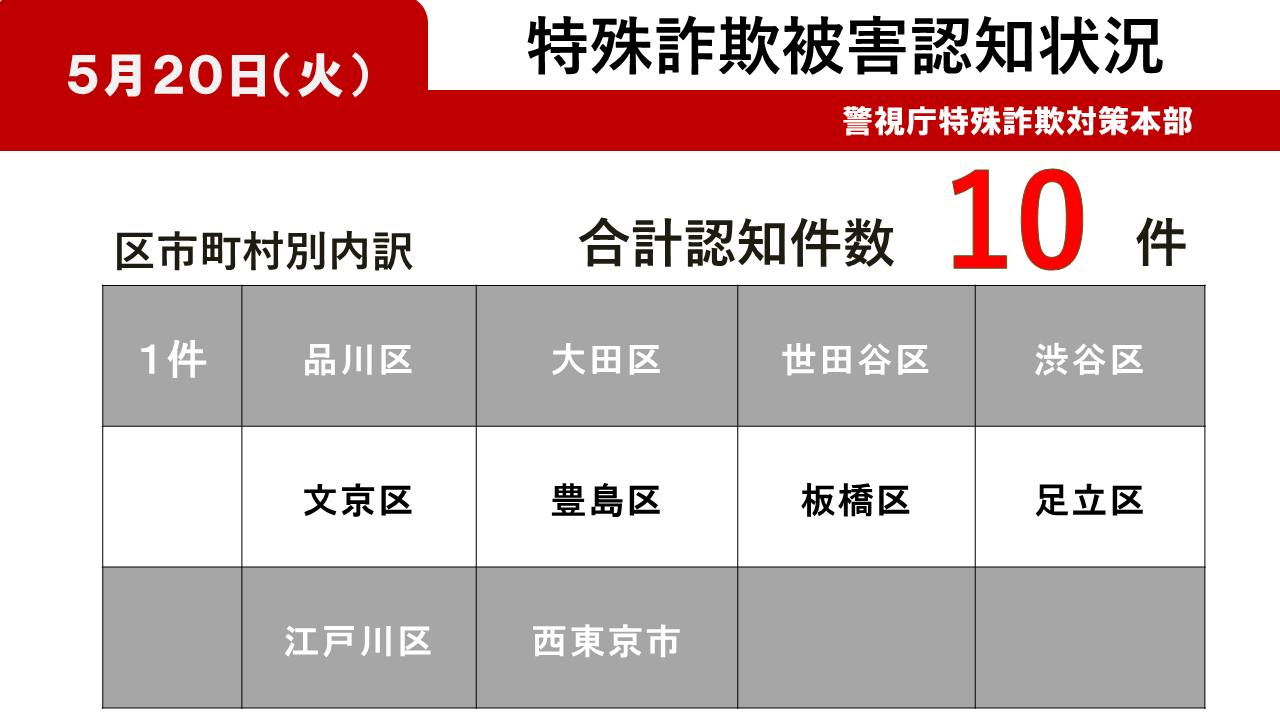 警視庁生活安全部 on X: 