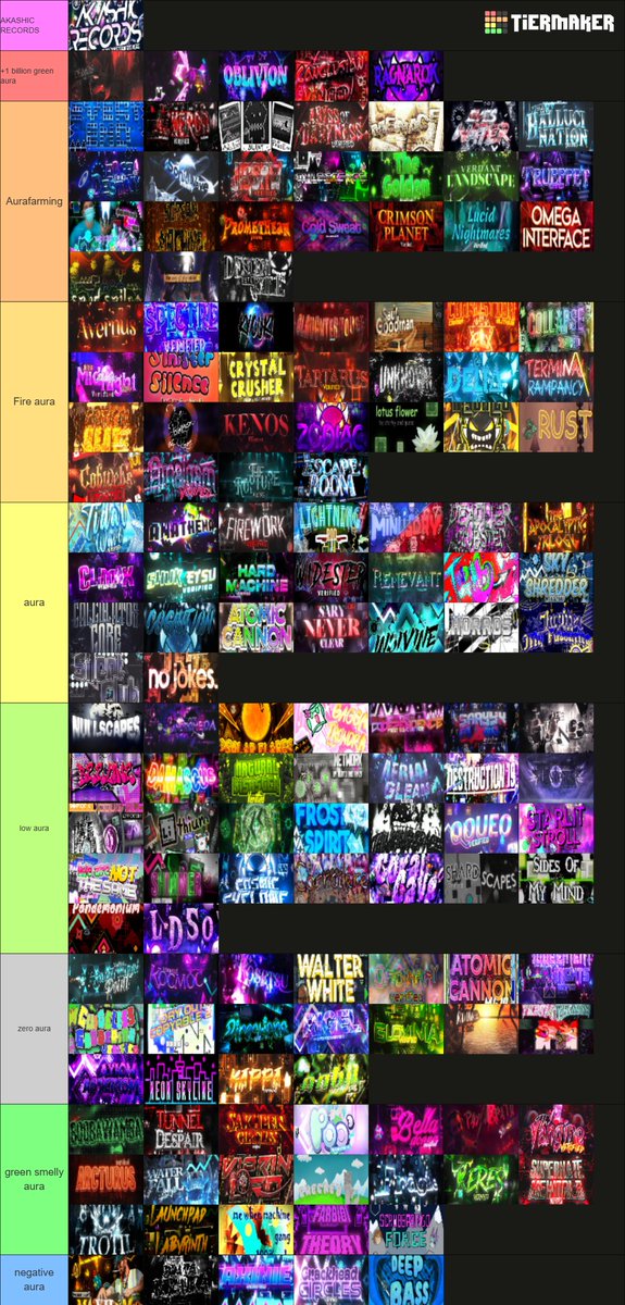 saxorus's tweet image. the entire demonlist ranked on aura