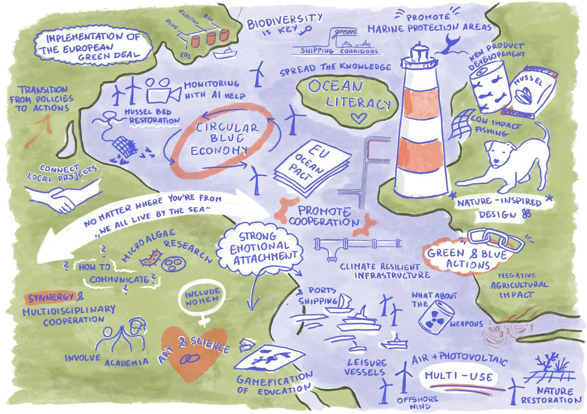 MissionBANOS's tweet image. At our #MissionArena4 participants had the opportunity to co-write and vote on the actions that need to be undertaken in the #SouthBaltic to make the regional #blueeconomy more #carbonneutral and #circular.
Check out our roadmap to see the top actions๐
bluemissionbanos.eu/wp-content/uplโฆ