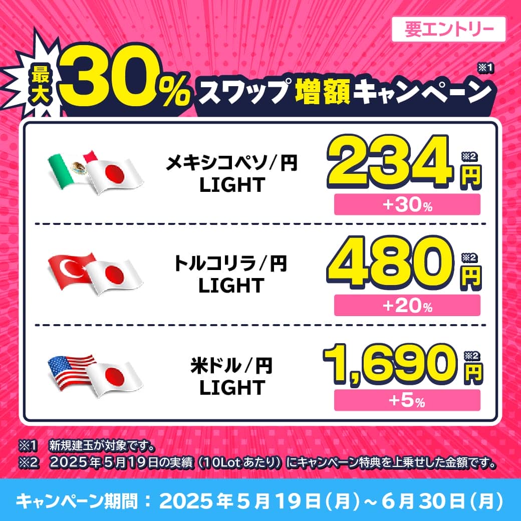 🗣️スワップポイント最大30％増量✨ ＼ 対象通貨は人気のLIGHTペアから3通貨🇲🇽🇹🇷🇺🇸 スワップ増額キャンペーンは【2025/6/30】まで💁‍♀️  このチャンスをお見逃しなく💨 https://t.co/tennNBW6yM