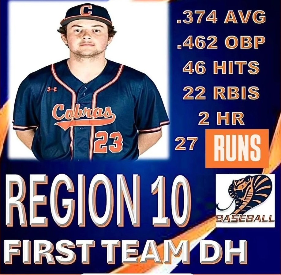 KLSC 18U/Gaston Recruitment Serv. (@dallasbaseball) on Twitter photo #Truefreshman <a href="/TrippDow/">Tripp Dow</a> 6'1 205 p/3rd <a href="/CaldwellCCBase1/">Caldwell Community College Baseball</a> with the Region 10 first team selection! This kid rakes the baseball everywhere he goes and he's looking for a 4 year opportunity next year!
#GastonRecruitmentServ
#JUCOPRODUCT
<a href="/JucoOffers/">Juco Offers</a>
<a href="/jucoroute/">#JucoRoute</a>
<a href="/JucoRecruiting/">JucoRecruiting.com</a> #Truefreshman <a href="/TrippDow/">Tripp Dow</a> 6'1 205 p/3rd <a href="/CaldwellCCBase1/">Caldwell Community College Baseball</a> with the Region 10 first team selection! This kid rakes the baseball everywhere he goes and he's looking for a 4 year opportunity next year!
#GastonRecruitmentServ
#JUCOPRODUCT
<a href="/JucoOffers/">Juco Offers</a>
<a href="/jucoroute/">#JucoRoute</a>
<a href="/JucoRecruiting/">JucoRecruiting.com</a>