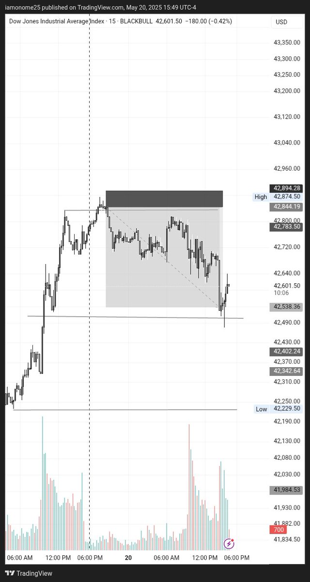 CRT_femme's tweet image. The NOME Forex Marathon: 100 Days of Wisdom &amp;amp; Discipline🌹
Day 91🌹
You Didn’t Come This Far to Slip‼️📌

The deeper you go, the more discipline it takes. One lazy trade can drag you back. Lock in harder than ever.📌📌

You cruising or climbing?🫴

#ForexMindset #KeepPushing