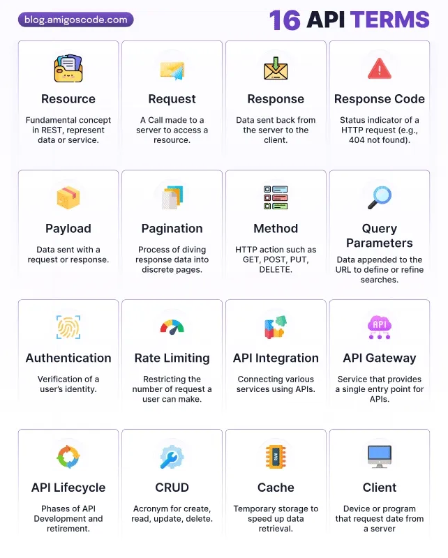 lehm_eric's tweet photo. 16 API Terms You Should Know
 via @dailydotdev https://t.co/htVKpXspRY https://t.co/mlWa6JATzN
