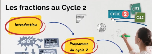 Programmes 2025 : Les Fractions au CE1 et CE2 - Webinaire de la Mission Math93.
ien-epinay.circo.ac-creteil.fr/spip.php?page=…
tube-cycle-2.apps.education.fr/w/tvd7ePXaDRMz…