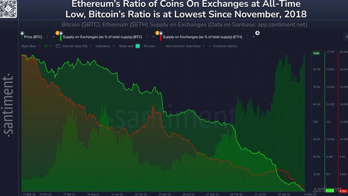 The DeFi Investor 🔎 tweet media