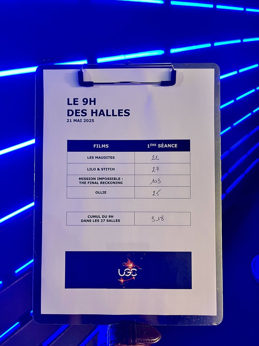 obsatisfaction's tweet image. #MissionImpossible #TheFinalReckoning en tête des démarrages du #9hdeshalles cc @paramountfr @UGCcinemas