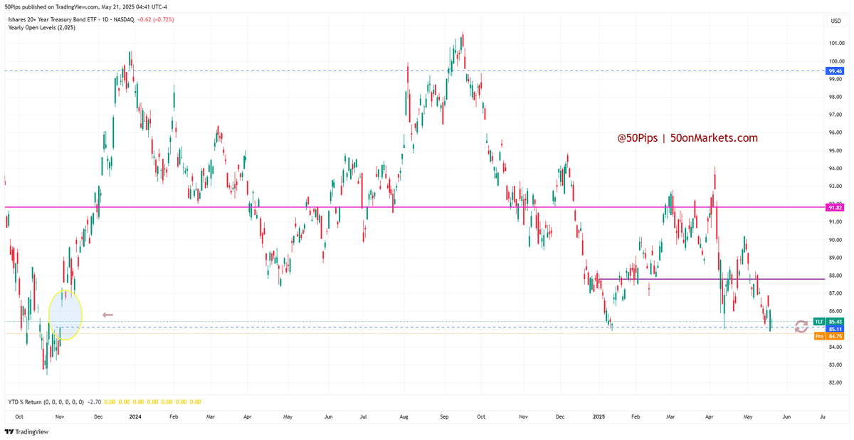 50 (@50pips) on Twitter photo 