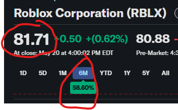 galinmaxprod's tweet photo. Roblox stock is actually going crazy right now. https://t.co/ZHMDGgns7n