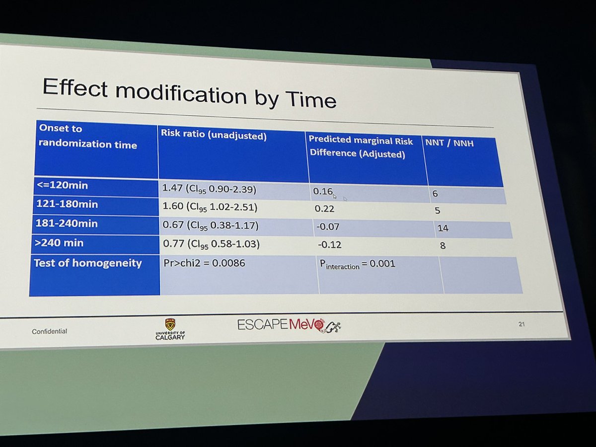 World Stroke Academy tweet media