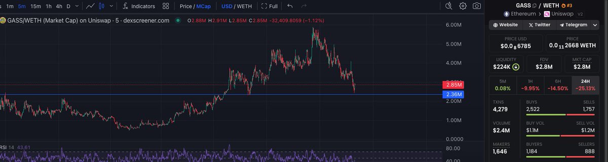 Not exactly at 2.36m
But got my entry filled 

Now pamp it $GASS