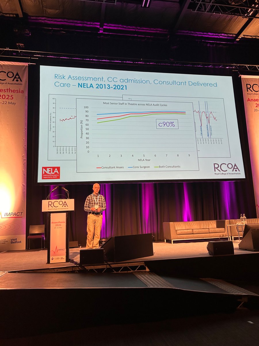 Sarah Thornton (@drmumsjt) on Twitter photo Dr David Saunders tells us the impact of NELA >1000 saved per year due to its impact.
#Anaesthesia2025 <a href="/RCoANews/">Royal College of Anaesthetists</a> but more could be saved if pathway to theatre cut to recommended 6 hours 10% currently meet that standard Dr David Saunders tells us the impact of NELA >1000 saved per year due to its impact.
#Anaesthesia2025 <a href="/RCoANews/">Royal College of Anaesthetists</a> but more could be saved if pathway to theatre cut to recommended 6 hours 10% currently meet that standard