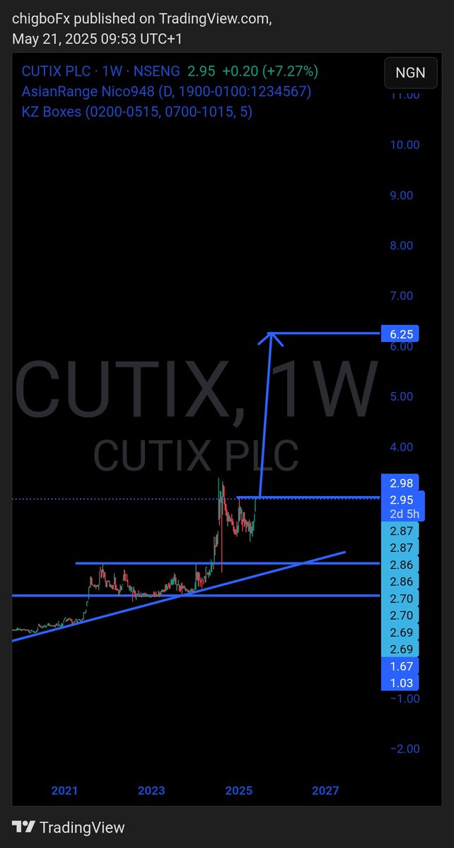 CHIGBO_NGX's tweet photo. #CUTIX https://t.co/V1uV3QBZrP