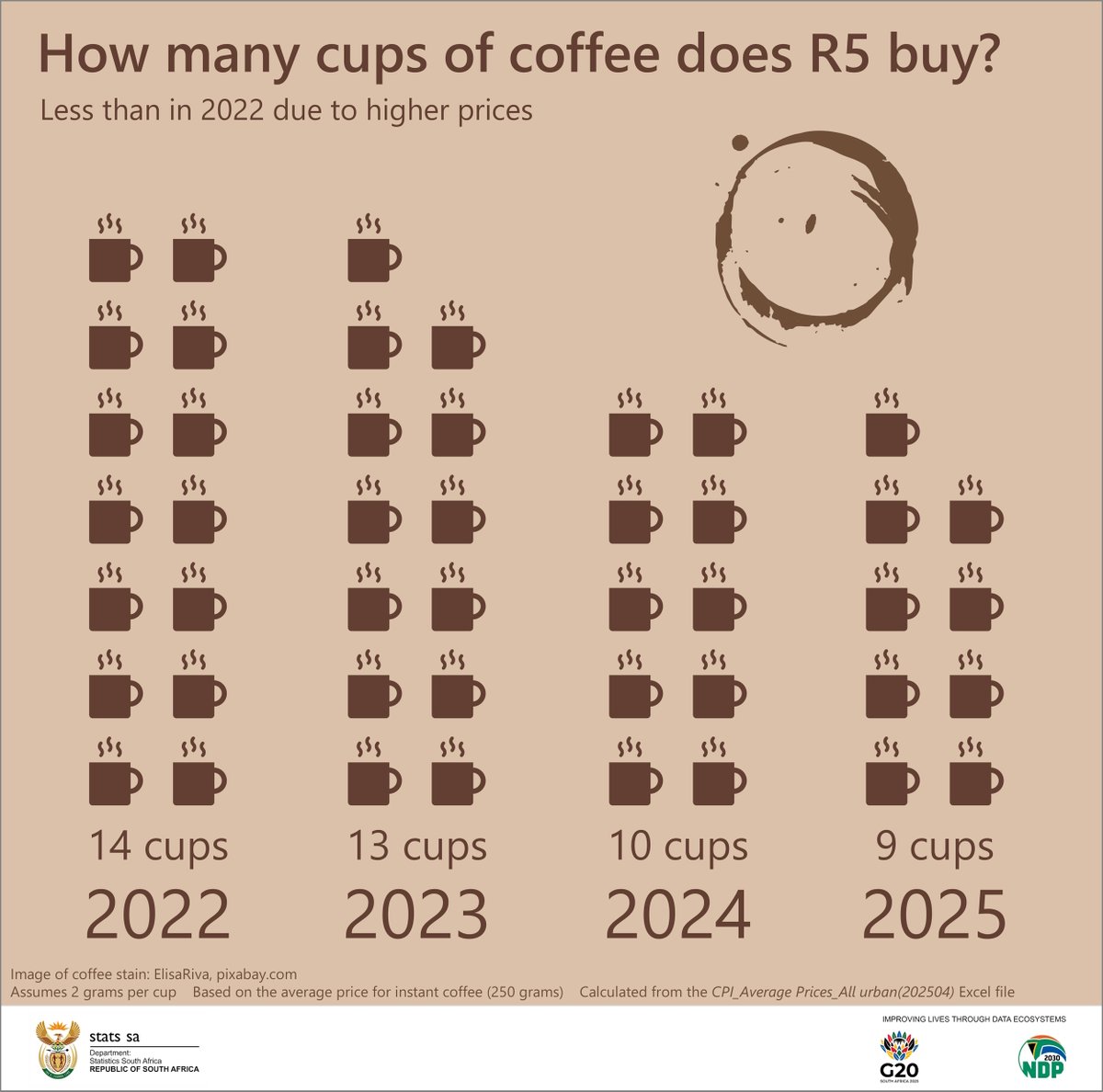 Statistics South Africa (Stats SA) tweet media