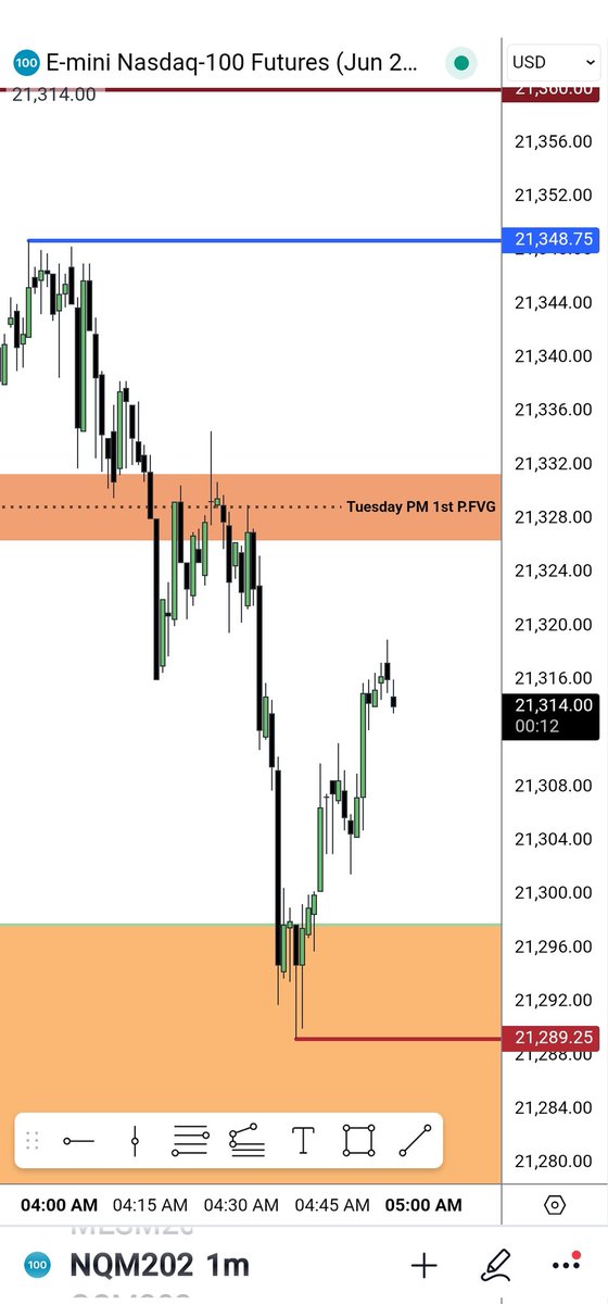 The Inner Circle Trader tweet media