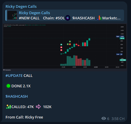 RickyDegen's tweet photo. I called $HASHCASH at a 47K market cap. Its current ATH is 102K
VIP Call TELEGRAM - 2.1X
$HASHCASH
9BDUxzxtf2thQBwqhbZK9uYXpmQThCb8SMGddr2spump
Call From: https://t.co/gOEFZH3Dv2
#SOL #MemeSol #Solana #Crypto #MemeCoin #MemeCoins #HASHCASH https://t.co/oR6oFkOFuE