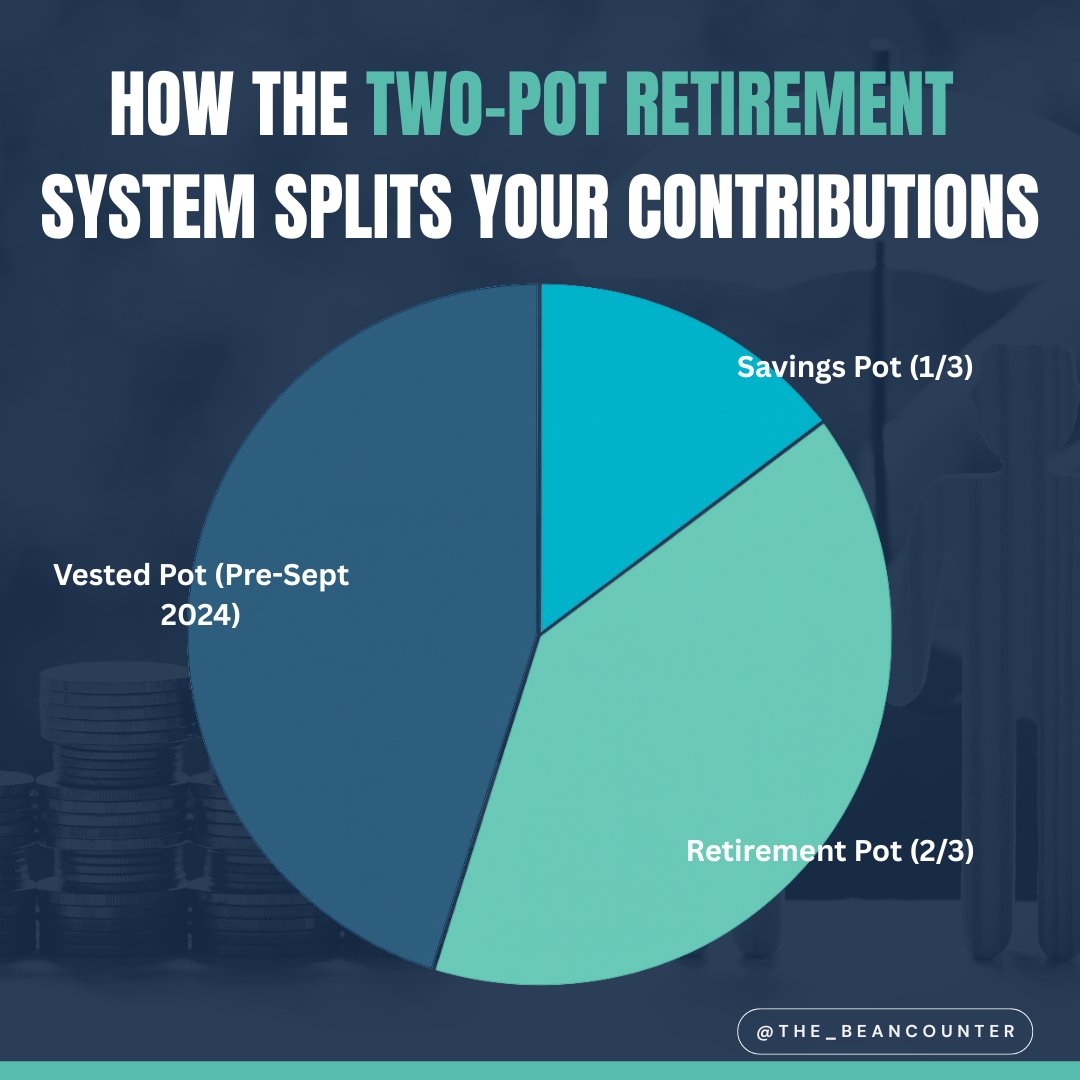 The_Beancounter's tweet image. The Two-Pot Retirement System:
✅ 1/3 accessible before retirement
✅ 2/3 locked for the future

It’s flexible—but needs a smart plan.
Avoid unnecessary tax.
Protect your growth.
Secure your retirement.

Let’s build your strategy.
#TwoPotSystem #TheBeancounter #SmartMoneyMoves