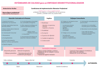 fepa_18's tweet image. 🔁Apostar por la #desinstitucionalización implica cambiar la cultura de atención y cuidados de profesionales y entidades.

A través del #ProyectoIMEX identificamos 2️⃣1️⃣estándares de calidad para acompañar a la #JuventudExtutelada hacia su emancipación. 

🖱️fepa18.org/wp-content/upl…