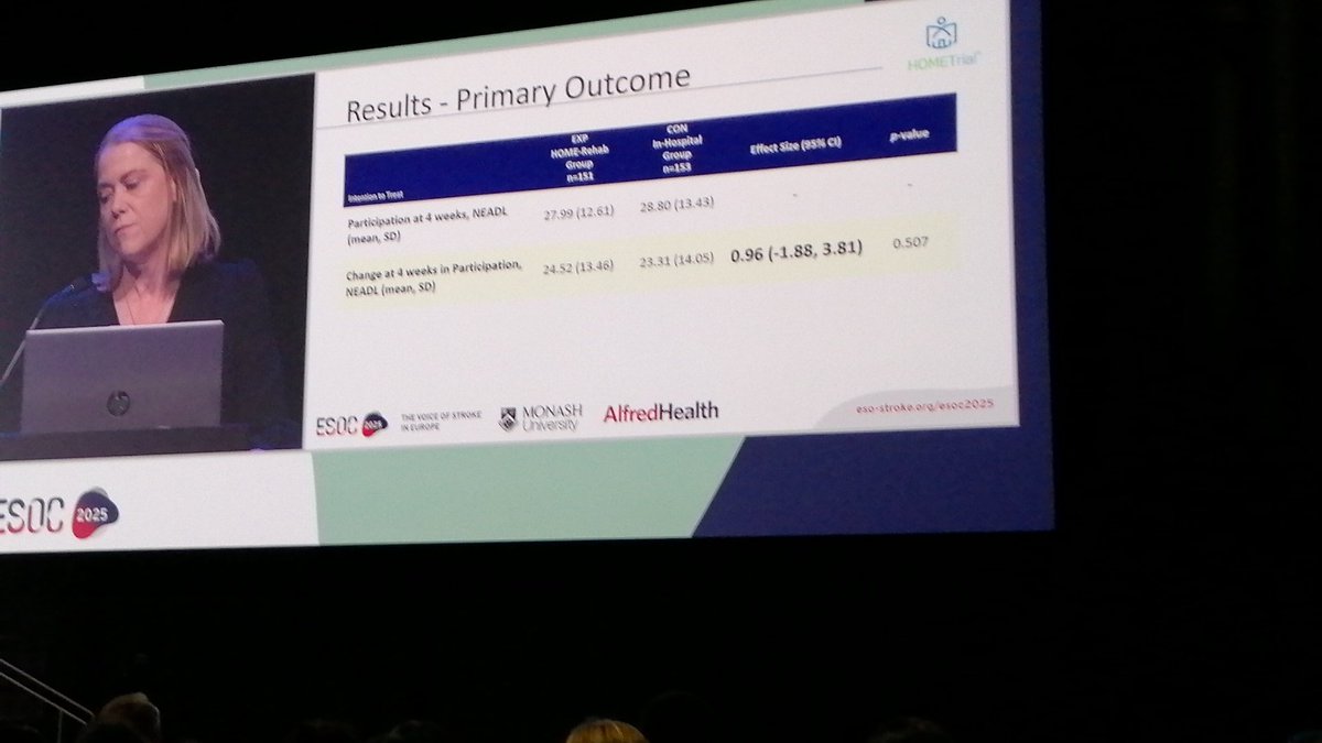 #ESOC2025 <a href="/NatashaLannin/">Dr Natasha Lannin</a> home visit trial. Results suggest same outcomes as for in-hospital consultations. But note control arm care excellent and may be better than what we give routinely in UK. Great RCT and great presentation.