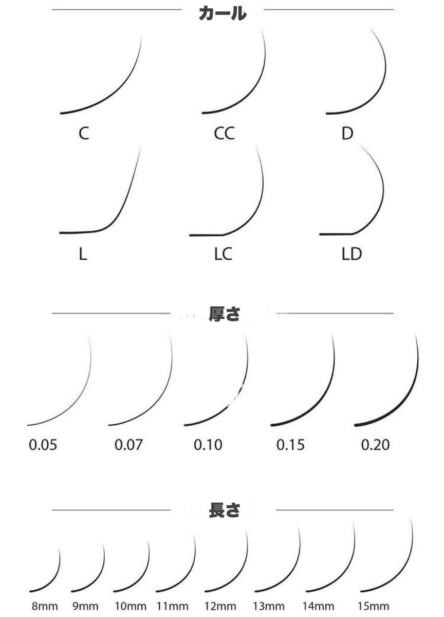 まつエク&amp;まつパのオーダー用語が難しくて、基本おまかせだったけど、これ見つけてから″なりたい″をちゃんとオーダーできるようになった🥺