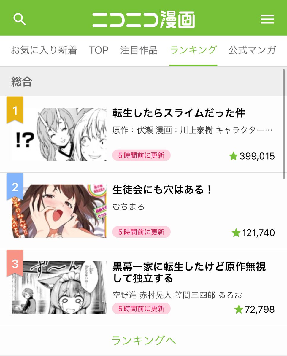 毎時ランキングの総合3位になりました_( >▽< ๑_ )_
たくさん見ていただきありがとうございます。