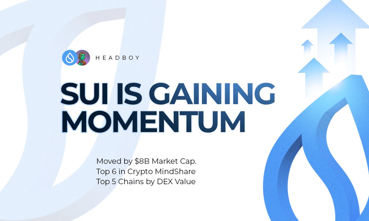 SUI HAS LITERALLY BEEN EXPLODING 🤯

$SUI moved by $8B Market Cap in a single week, while maintaining Top 6 in crypto mindshare — cruising at Top 5 chains by DEX volume

There’s a whole lot going down in @suinetwork &amp; you deserve to be involved🔻

This thread explains it all: