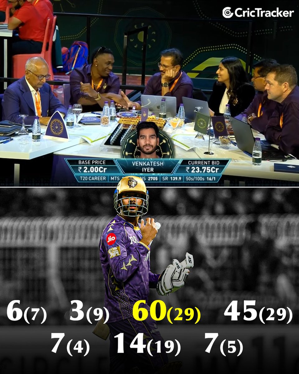 KKRUltras's tweet photo. 🚨 Big breaking news 🚨

#KKR is all set to trade 23.75 Cr fraud #VenkateshIyer with LSG's 27 Cr fraud #RishabhPant in #IPL 2026.

Both Venky Mysore and Sanjiv Goenka mutually agreed to increase their blood pressure.

Source: KKRUltras https://t.co/Yo0y9n7rao